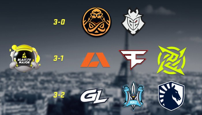 BLAST.tv Paris Major: Abschluss der Challenger-Phase