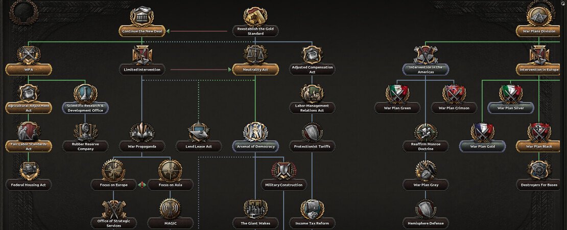 Hearts of Iron 4 - Developer Diary | Norwegian Alternate History