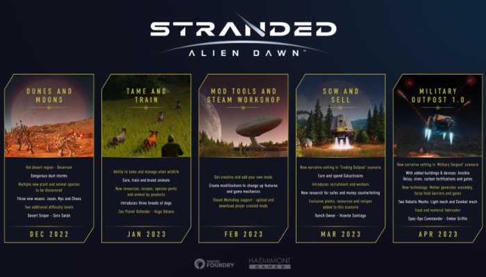 Stranded: Alien Dawn – Das ultimative Überlebensspiel: Blick zurück auf den Early-Access und in die Zukunft des Spiels