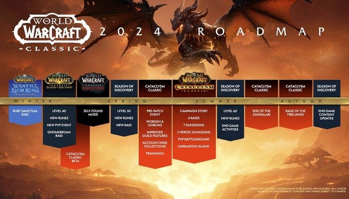 World of Warcraft: A Look into the Future: All the News & Updates at a Glance